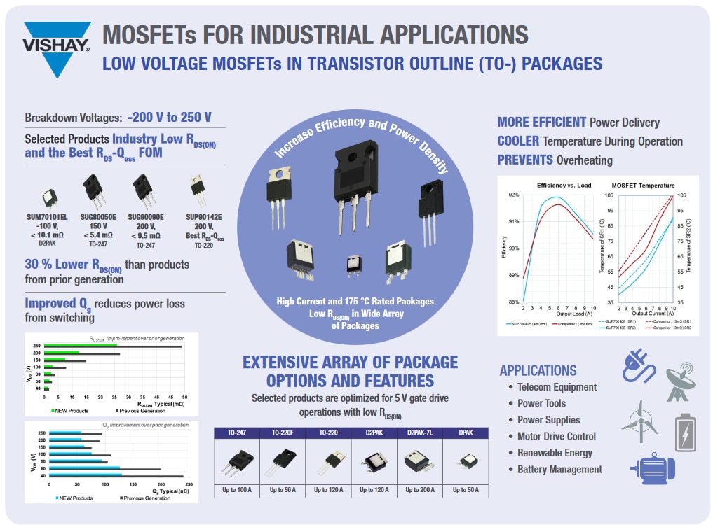 Chart - Vishay / Siliconix MOSFET de puissance ThunderFET® 