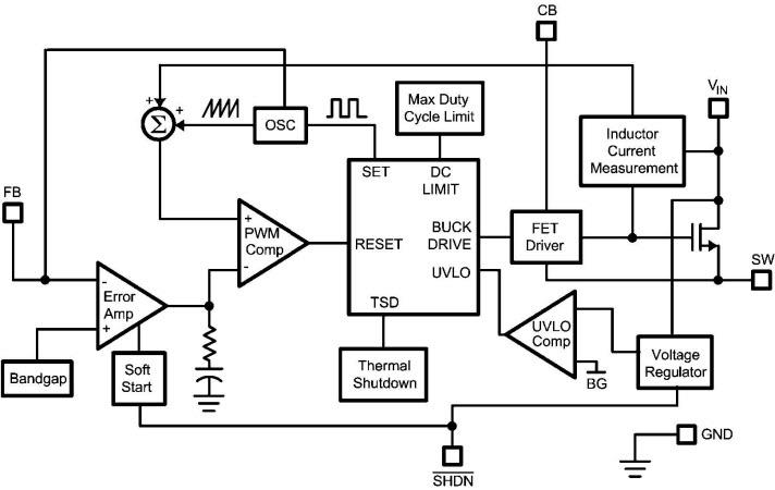 Texas Instruments Régulateurs de tension abaisseurs série LMR1420x SIMPLE SWITCHER® Texas Instruments