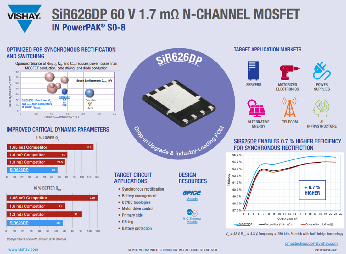 Graphique - Vishay / Siliconix MOSFET à canal N de gén. IV TrenchFET