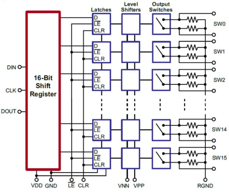 Microchip Technology Commutateurs analogiques à 16 canaux HV2605/HV2705
