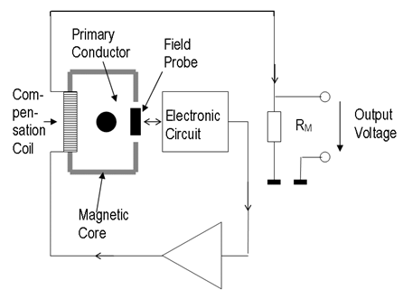 Vacuumschmelze (VAC) Current Sensors