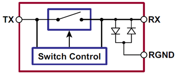 Schéma de principe - Microchip Technology CI de commutateur T/R à ultrasons