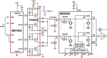 Schéma de principe - Microchip Technology CI de commutateur T/R à ultrasons