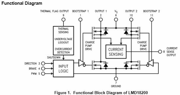 Texas Instruments Pilotes à pont en H Texas Instruments LMD18200 3 A 55 V