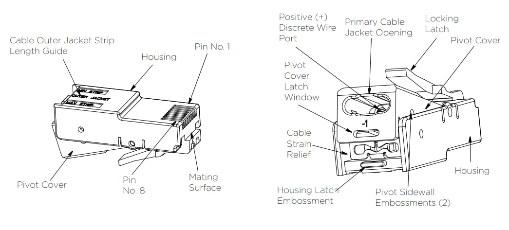 TE Connectivity Alimentation pivot RJ45