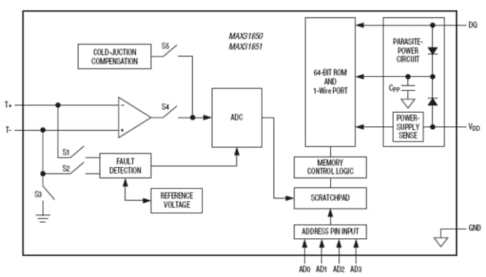 Analog Devices / Maxim Integrated Convertisseurs thermocouple/numérique MAX31850/51