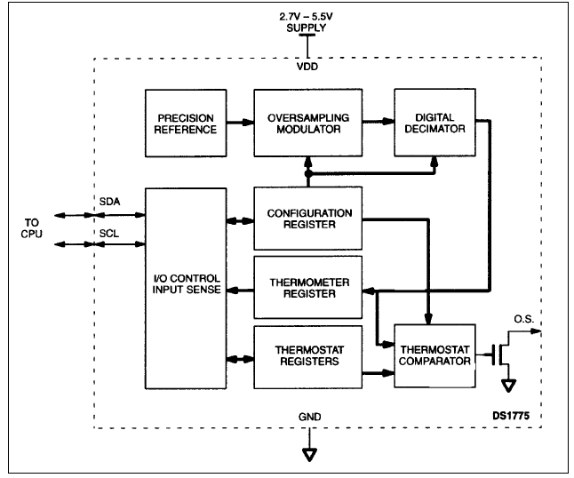 Analog Devices / Maxim Integrated Thermomètre/thermostat numérique DS1775R