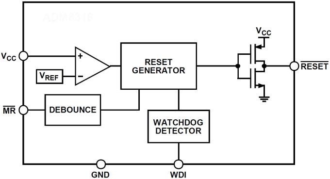 Schéma du circuit d'application - Analog Devices Inc. Circuits de supervision ADM8321