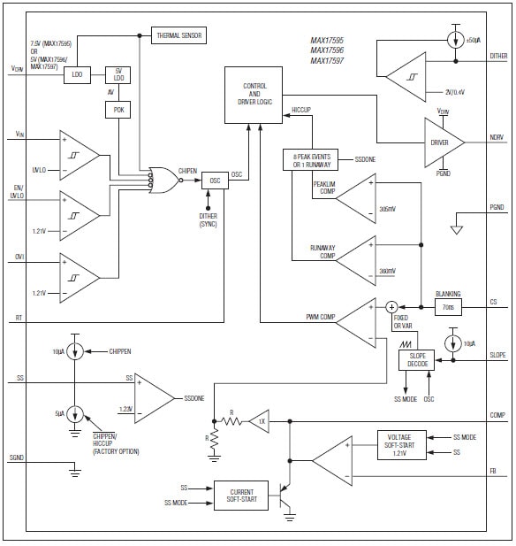 Schéma de principe - Analog Devices / Maxim Integrated Contrôleurs en mode courant de crête MAX17595-97