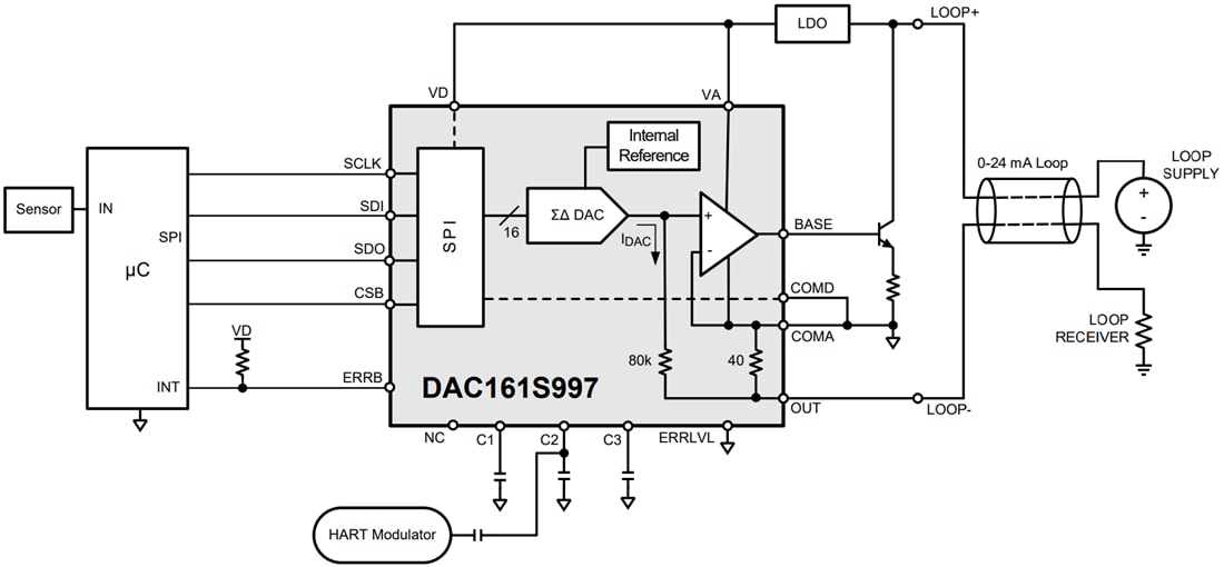Schéma de principe - Texas Instruments CNA delta-sigma 16 bits DAC161S997
