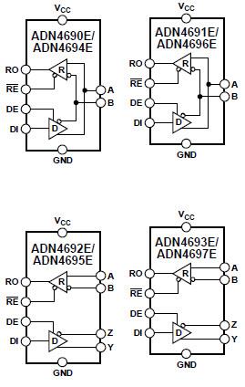 Schéma de principe - Analog Devices Inc. Émetteurs-récepteurs M-LVDS ADN469xE