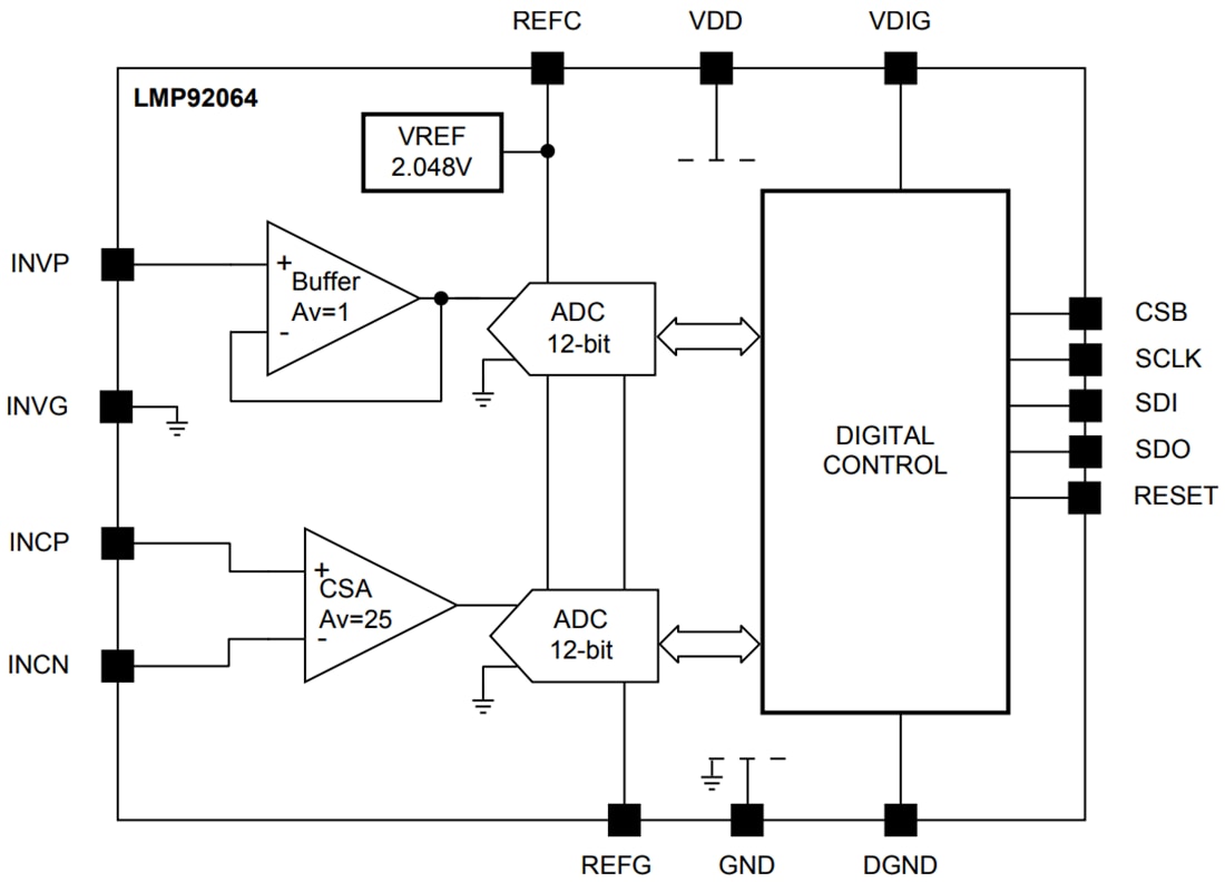 Schéma de principe - Texas Instruments Capteur de courant numérique et contrôleur de tension LMP92064