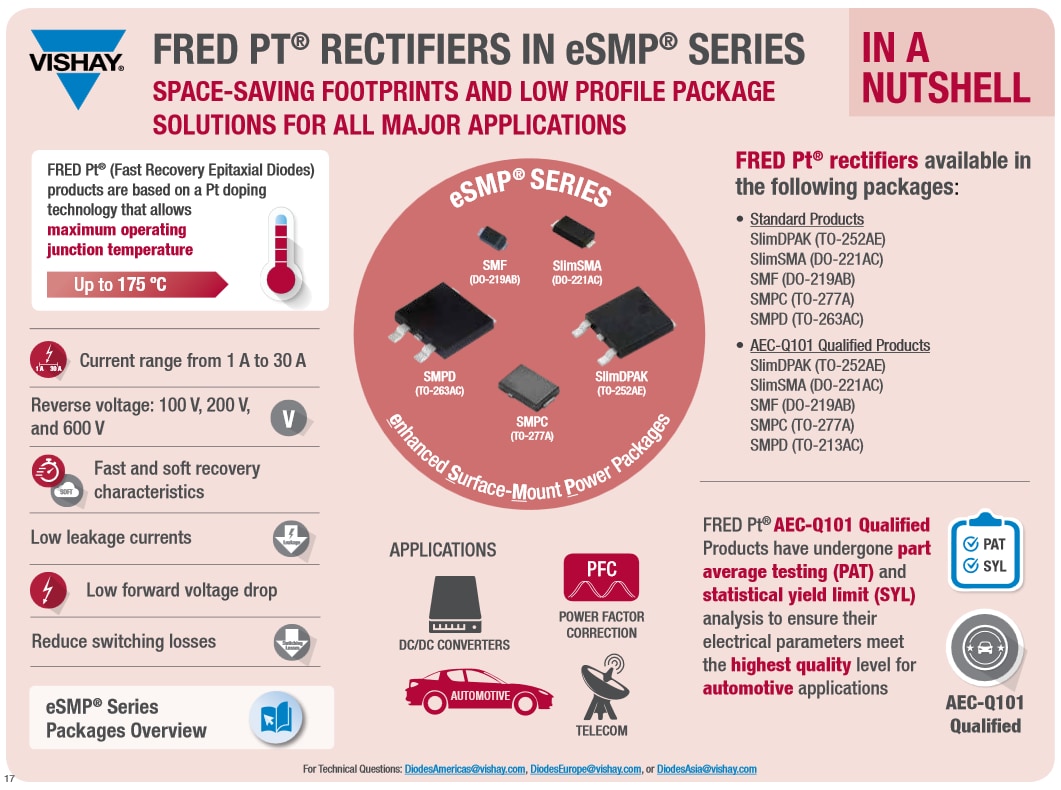 Infographie - Vishay Semiconductors Diodes et redresseurs ultra-rapides FRED PT