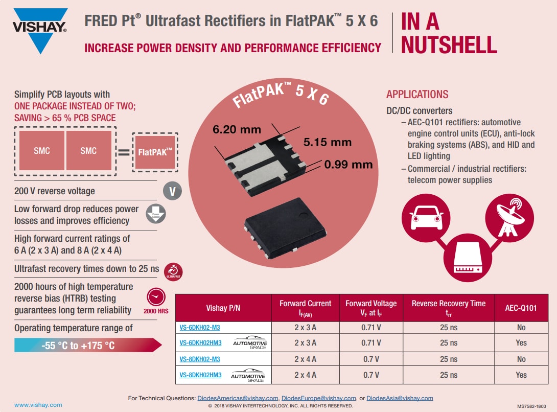 Infographie - Vishay Semiconductors Diodes et redresseurs ultra-rapides FRED PT