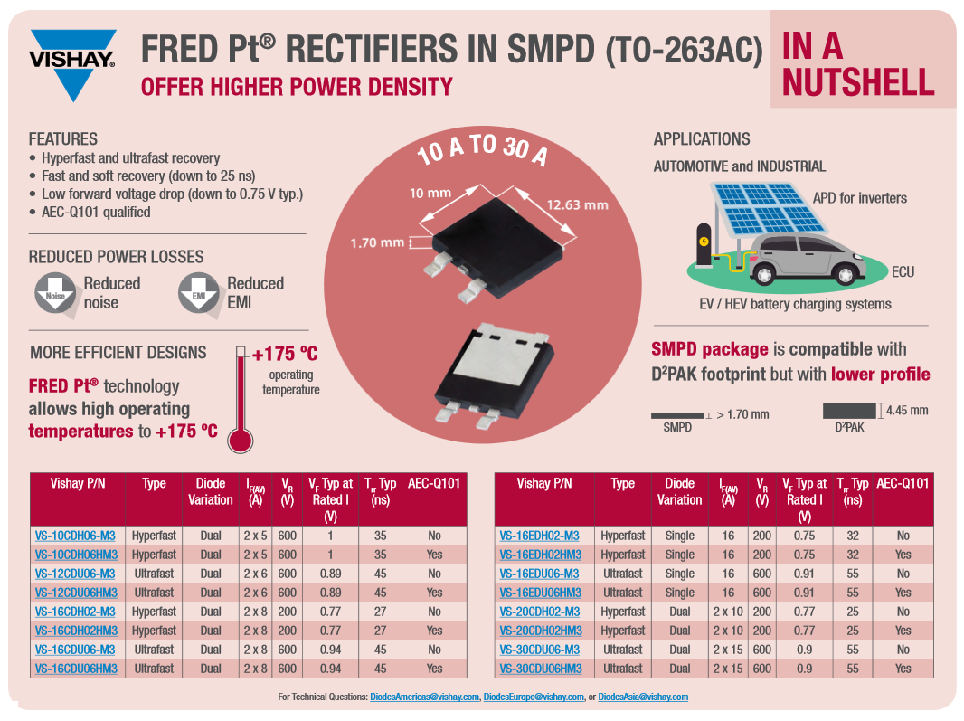 Infographie - Vishay Semiconductors Diodes et redresseurs ultra-rapides FRED PT