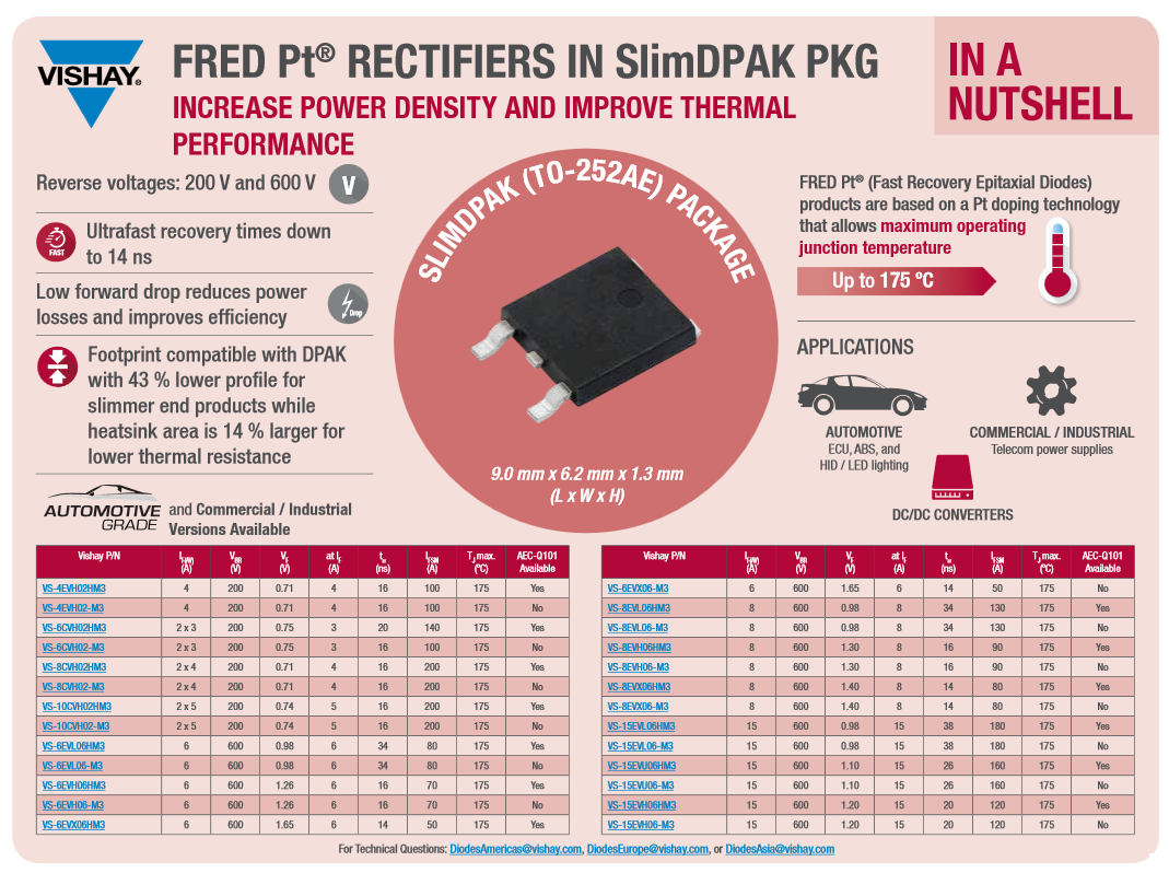 Infographie - Vishay Semiconductors Diodes et redresseurs ultra-rapides FRED PT
