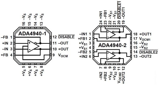Analog Devices Inc. Pilotes de CAN intégralement différentiels ADA4940
