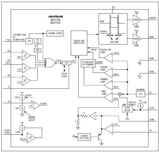 Schéma de principe - Analog Devices / Maxim Integrated Contrôleurs PWM en mode courant MAX17598/99