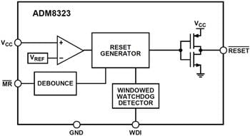 Schéma de principe - Analog Devices Inc. Circuits de supervision ADM8323/4