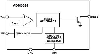 Schéma de principe - Analog Devices Inc. Circuits de supervision ADM8323/4