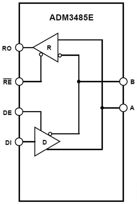 Schéma de principe - Analog Devices Inc. Émetteur-récepteur de données faible puissance ADM3485E Analog Devices