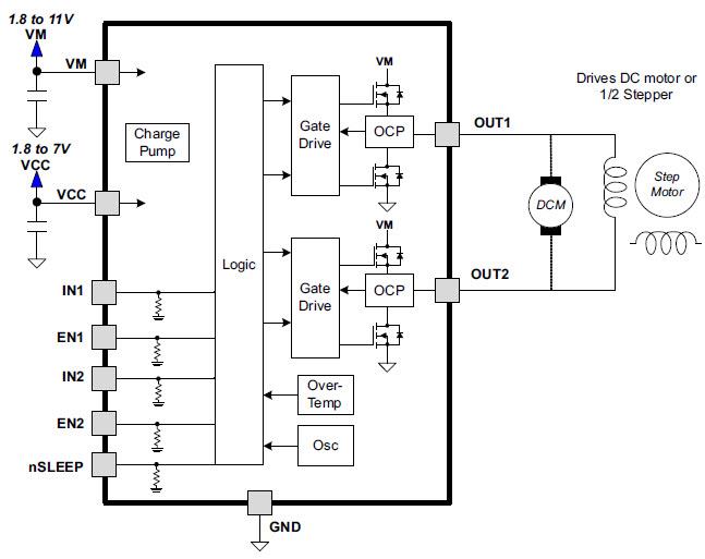 Schéma de principe - Texas Instruments Double pilote à demi-pont DRV8839