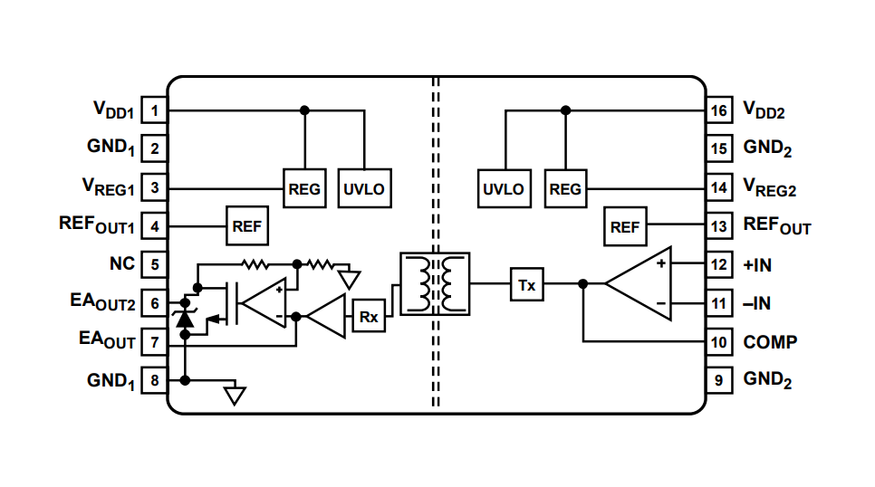 Schéma de principe - Analog Devices Inc. Amplificateur d'erreur isolé ADuM3190