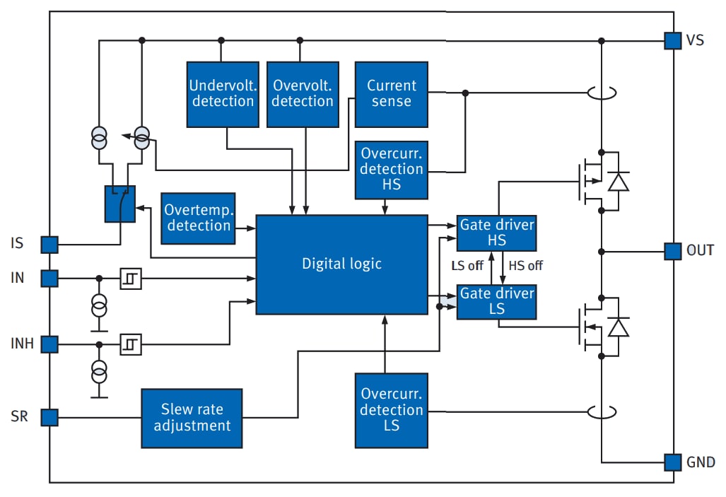 Infineon Technologies NovalithIC High Current Motor Drivers