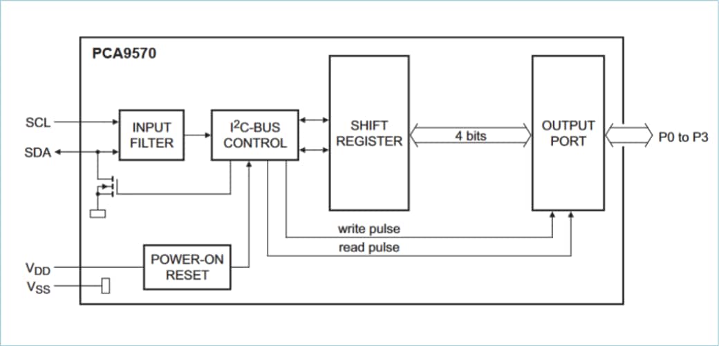 Schéma de principe - NXP Semiconductors Extension de sortie parallèle générale 4 bits PCA9570