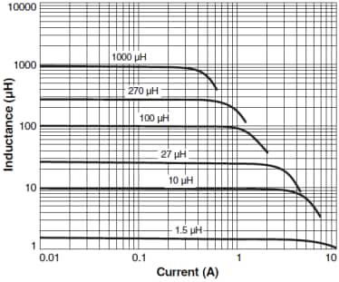 Coilcraft Série d'inducteurs de puissance CMS blindés MSS1038