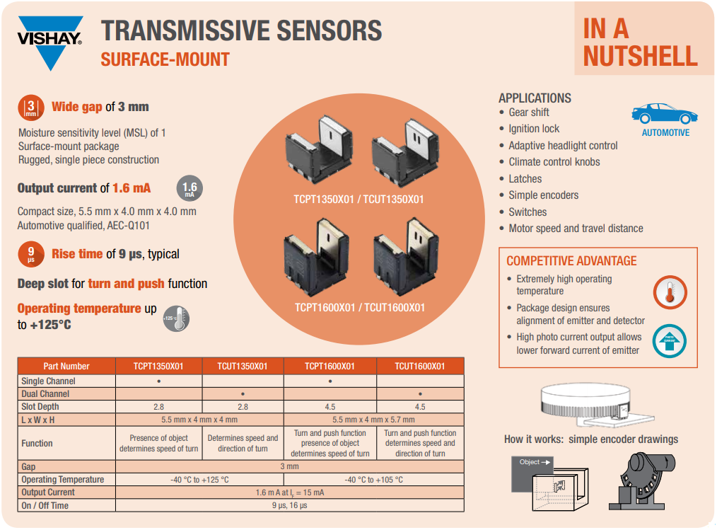 Vishay Semiconductors Capteurs optiques transmissifs miniatures TCxT1350X01