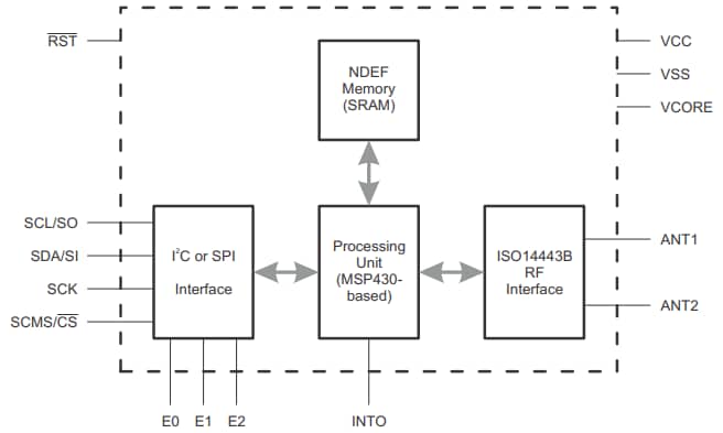 Schéma de principe - Texas Instruments Transpondeur d'interface NFC dynamique RF430CL330H