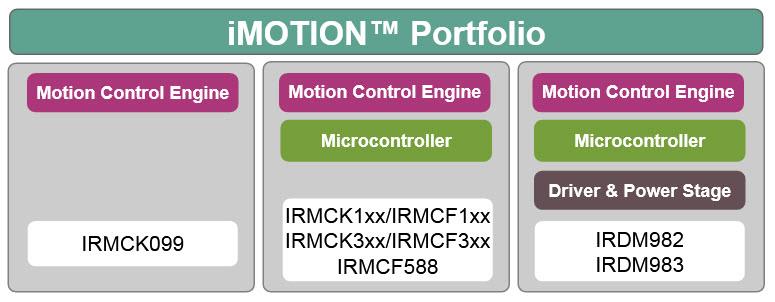 Infineon Technologies Famille iMOTION IPM