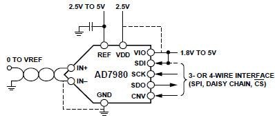 Analog Devices Inc. Kit d'évaluation EVAL-AD7980SDZ