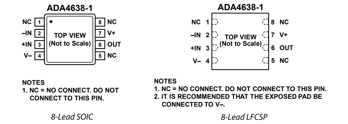 Analog Devices Inc. Amplificateur de précision ADA4638-1 30 V