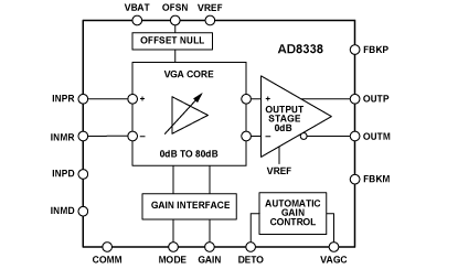 Schéma de principe - Analog Devices Inc. Amplificateur à gain variable 18 MHz AD8338