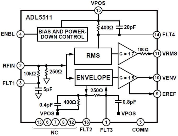 Schéma de principe - Analog Devices Inc. Détecteur RF RMS ADL5511 