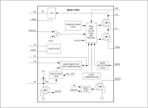 Maxim Integrated Convertisseurs abaisseurs CC-CC MAX17501/02