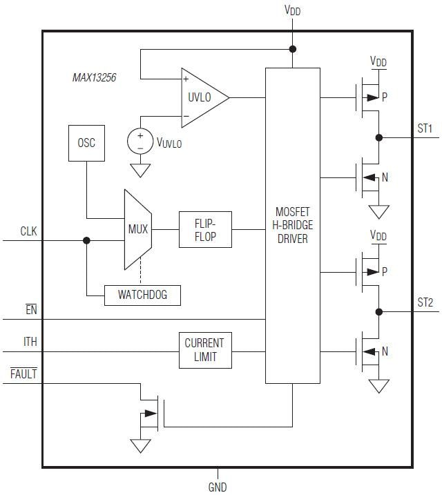 Analog Devices / Maxim Integrated Commande de transformateur pont H MAX13256