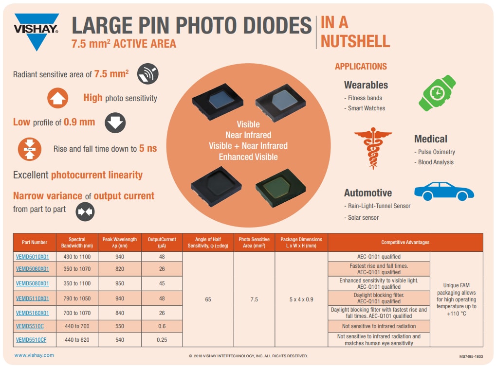 Vishay Semiconductors Émetteurs IR VSMG10850 et VSMB10940 et photodiode VEMD10940F à brochage silicone