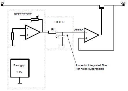 Schéma de principe - Texas Instruments Régulateur LP5907 à faible chute de tension et bruit ultra-faible