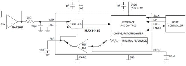 Analog Devices / Maxim Integrated CAN SAR 18 bits 500 kS/s MAX11156