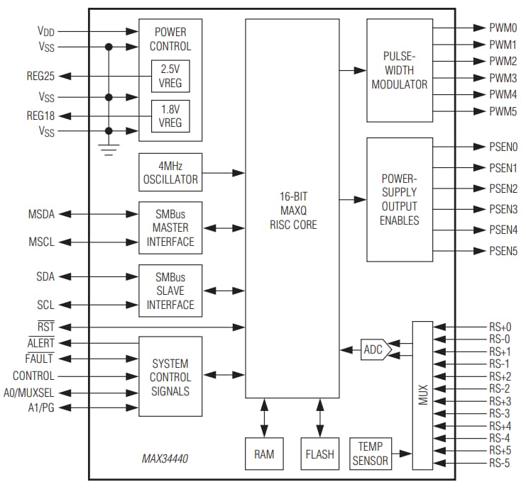 Schéma de principe - Analog Devices / Maxim Integrated Gestionnaire d'alimentation 6 canaux Maxim MAX34440 PMBus