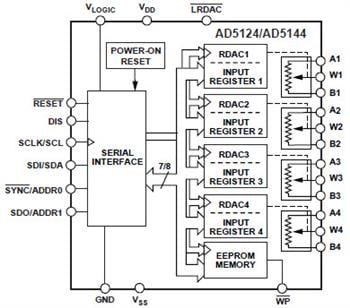 Analog Devices Inc. Potentiomètres numériques non volatils AD512x/514x