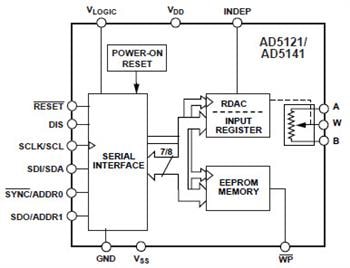 Analog Devices Inc. Potentiomètres numériques non volatils AD512x/514x