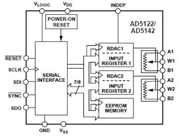 Analog Devices Inc. Potentiomètres numériques non volatils AD512x/514x