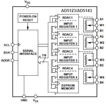 Analog Devices Inc. Potentiomètres numériques non volatils AD512x/514x