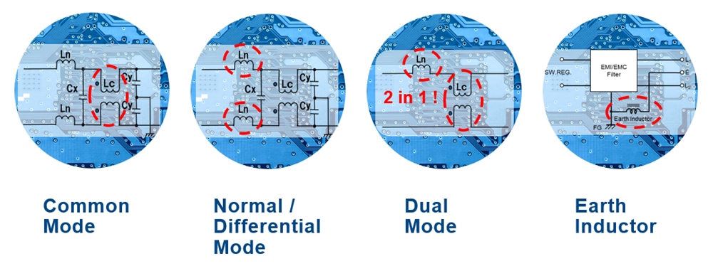 Graphique - KEMET Filtres de Ligne CA