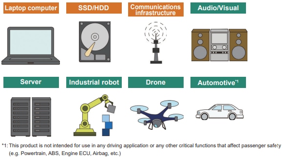 Infographie - Panasonic Electronic Components Condensateurs tantale-polymère solides POSCAP