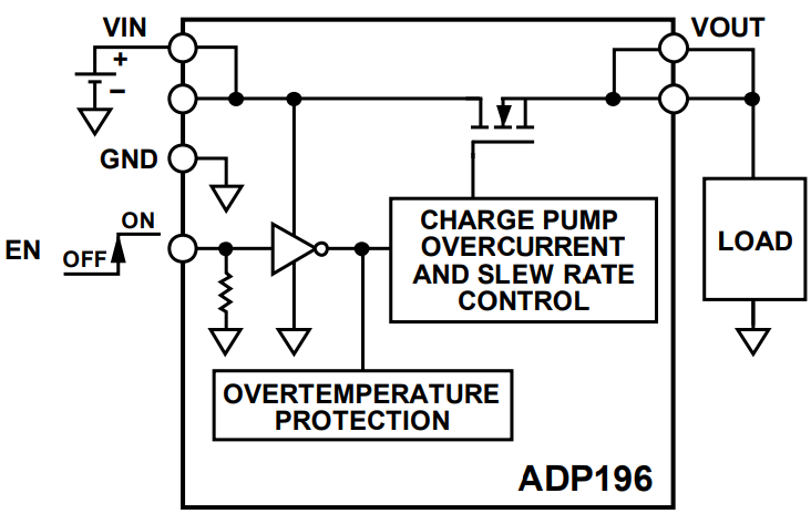 Schéma du circuit d'application - Analog Devices Inc. Commutateur de charge Analog Devices ADP196 à haute tension